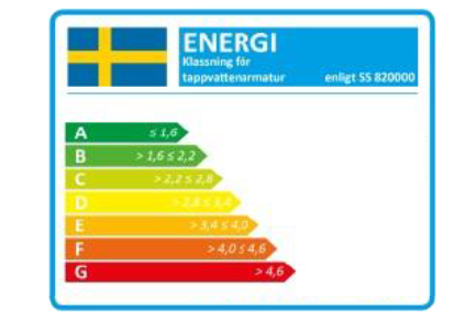 Energicertifikat A